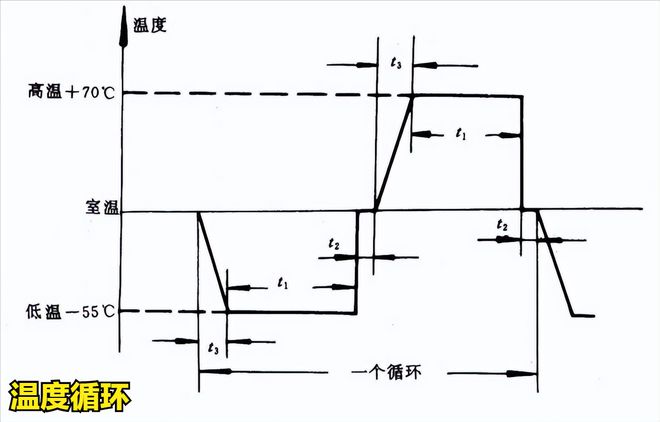 冷熱沖擊試驗(yàn)箱用兩箱法檢測機(jī)載雷達(dá)的沖擊試驗(yàn)(圖2)