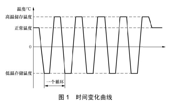 手機溫度沖擊試驗標(biāo)準(zhǔn)(圖2)