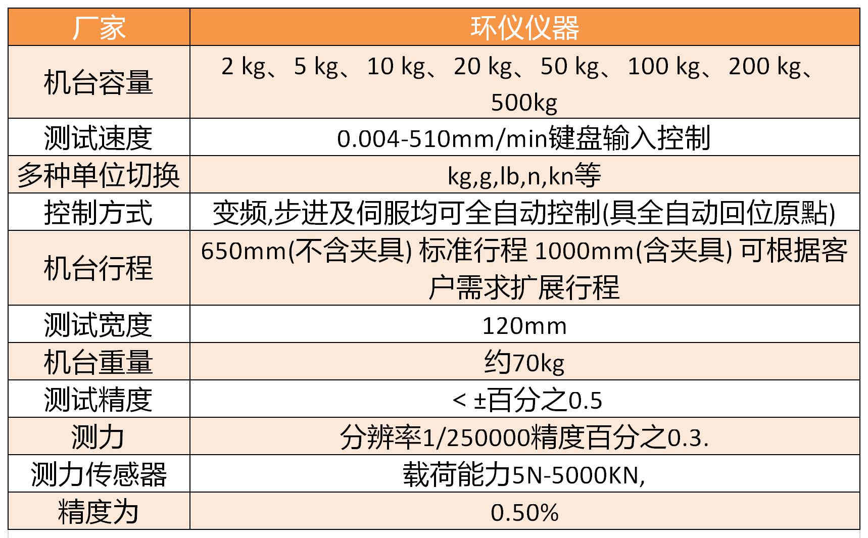學(xué)?；@球場(chǎng)地材料拉力試驗(yàn)機(jī)(圖1)
