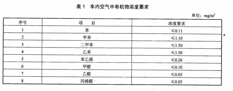 汽車(chē)整車(chē)voc釋放量氣候室檢測(cè)車(chē)內(nèi)空氣質(zhì)量(圖2)