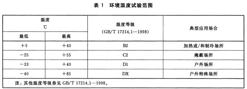 環(huán)境溫度試驗(yàn)等級范圍 環(huán)境溫度試驗(yàn)等級范圍