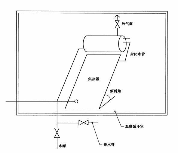 家用太陽(yáng)能熱水系統(tǒng)耐凍試驗(yàn)(圖1)