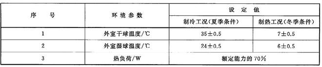家用空調(diào)舒適性評(píng)價(jià)室的數(shù)據(jù)檢測(cè)(圖2) 家用空調(diào)舒適性評(píng)價(jià)室的數(shù)據(jù)檢測(cè)(圖2)