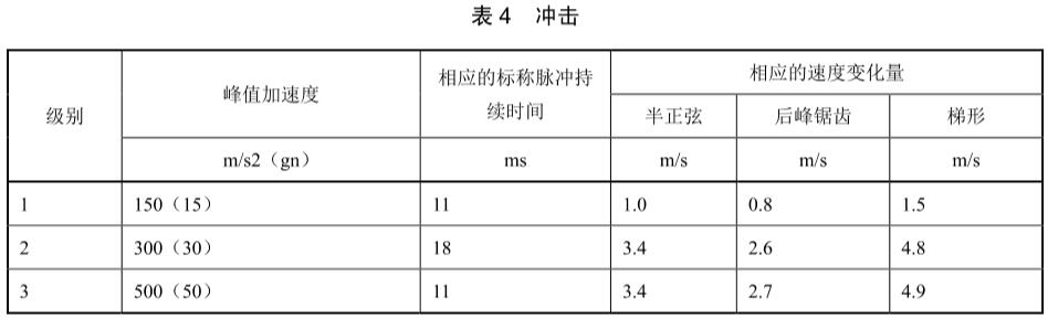 手機沖擊試驗標(biāo)準(zhǔn)(圖2)