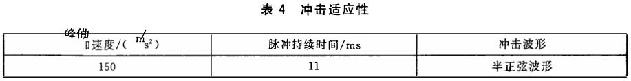 數(shù)碼相機沖擊試驗標(biāo)準(zhǔn)(圖2)