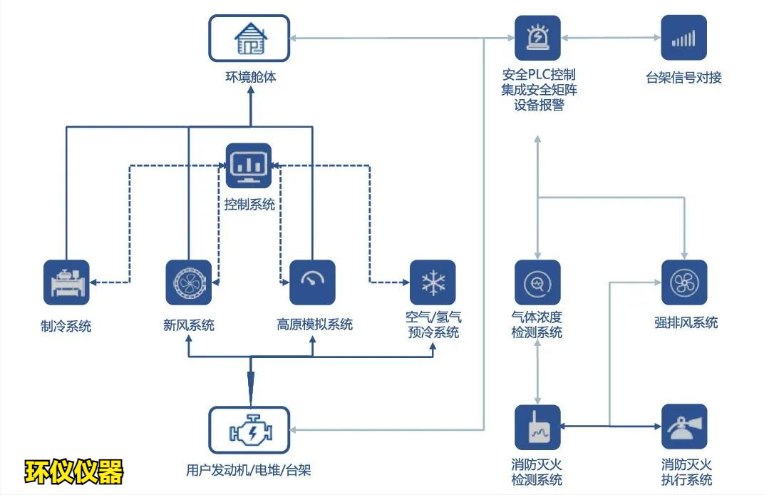 一文帶你認(rèn)識氫燃料電池系統(tǒng)整艙高原環(huán)境試驗艙(圖2) 一文帶你認(rèn)識氫燃料電池系統(tǒng)整艙高原環(huán)境試驗艙(圖2)