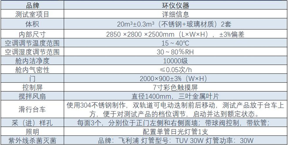 車(chē)載空氣凈化器消毒試驗(yàn)氣霧室(圖1)