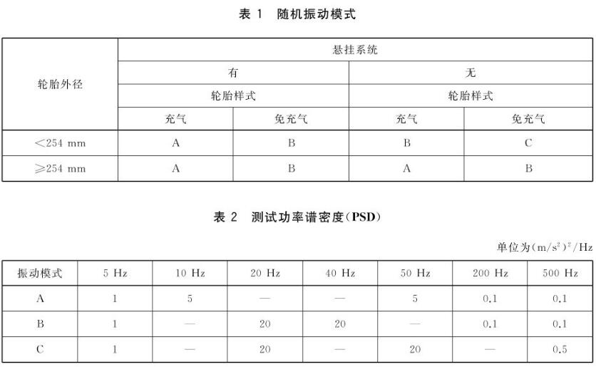 GB/T 42825-2021 是中國國家標準，標題為《電動滑板車通用技術(shù)規(guī)范》（General Specification for Electric Scooters）。該標準規(guī)定了電動滑板車的技術(shù)要求和測試方法，以確保這種類型的交通工具在使用中具有一定的性能、安全性和可靠性。(圖2)