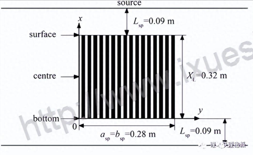 真空烤箱烘烤電池的時(shí)候?yàn)槭裁匆涞?圖2) 真空烤箱烘烤電池的時(shí)候?yàn)槭裁匆涞?圖2)