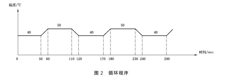 《GB/T 7962.23-2019 無色光學玻璃測試方法 第23部分：耐氣候穩(wěn)定性》標準(圖2)