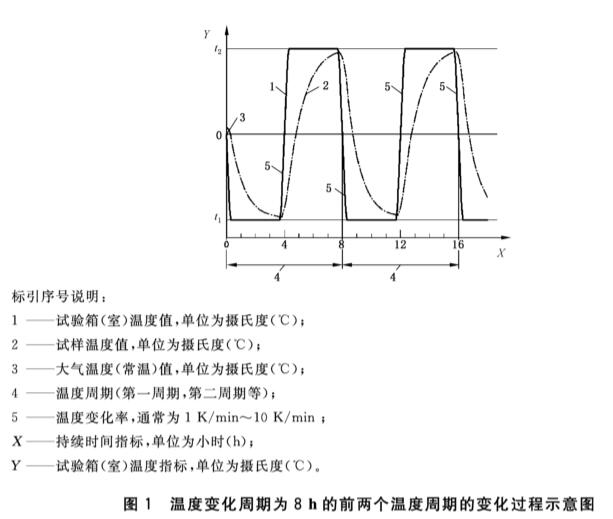 光學(xué)產(chǎn)品在三綜合測試設(shè)備中的試驗要求(圖2) 光學(xué)產(chǎn)品在三綜合測試設(shè)備中的試驗要求(圖2)