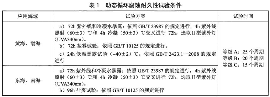 《NB/T 31137-2018 海上用風力發(fā)電設備關鍵部件環(huán)境耐久性評價：結構件》標準(圖3)