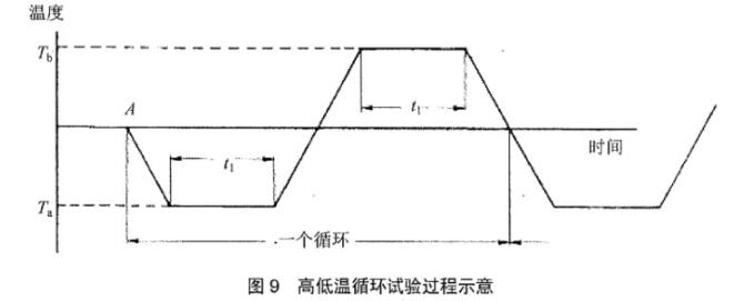 《YD/T 2868-2015 移動(dòng)通信系統(tǒng)無(wú)源天線測(cè)量方法》標(biāo)準(zhǔn)(圖2)