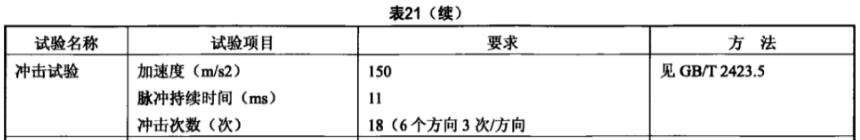 《YD/T 2740.5-2014 無線通信室內(nèi)信號分布系統(tǒng) 第5部分：無源器件技術(shù)要求和測試方法》標(biāo)準(圖2)