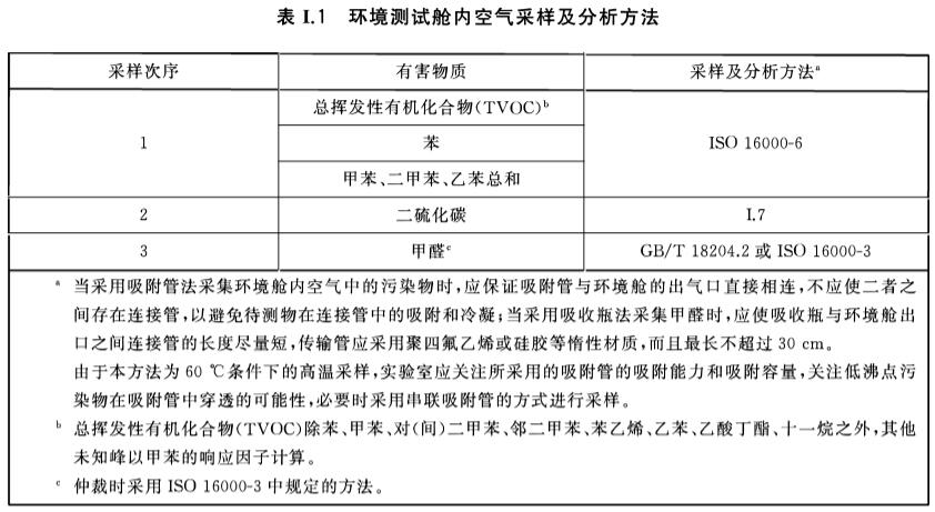合成材料面層60L小型測(cè)試艙有害物質(zhì)限量測(cè)試(圖2) 合成材料面層60L小型測(cè)試艙有害物質(zhì)限量測(cè)試(圖2)