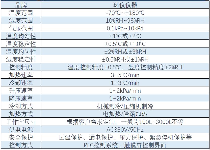 MIL-STD-810F標(biāo)準(zhǔn)高空低氣壓溫濕度試驗艙(圖2)