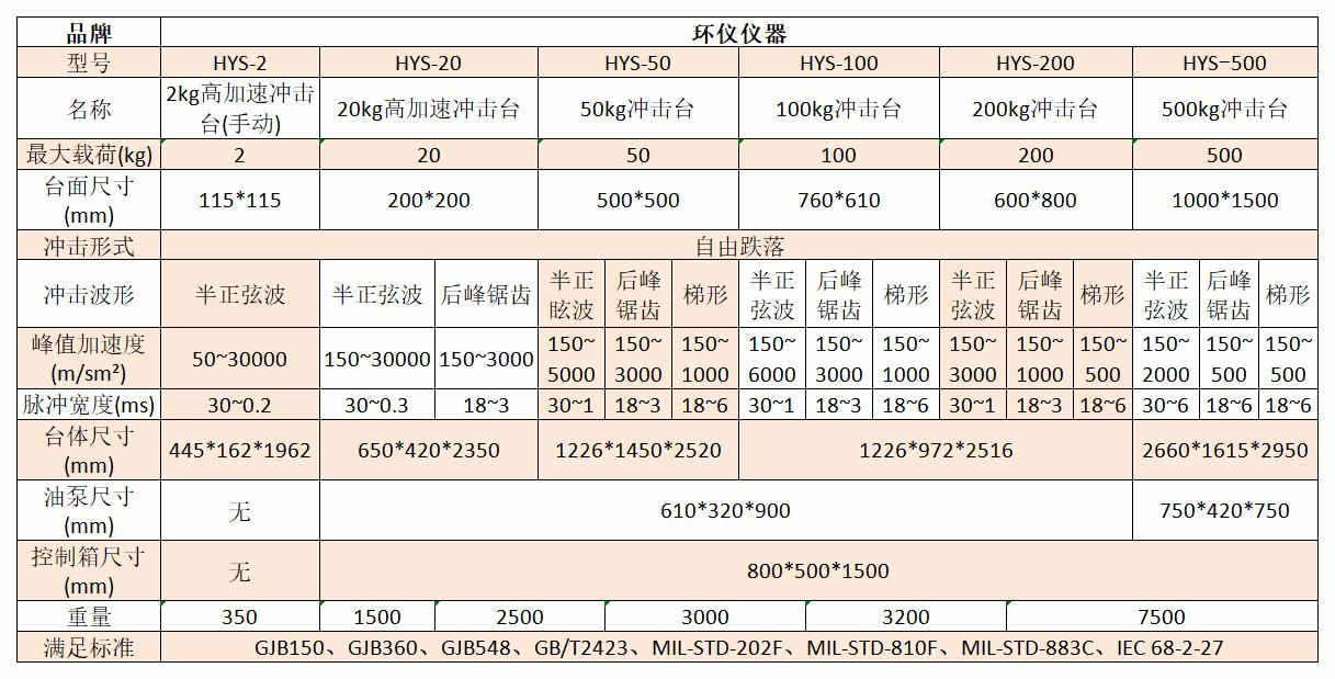 高加速沖擊試驗臺(圖2) 高加速沖擊試驗臺(圖2)
