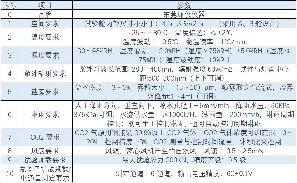 溫度、濕度、淋雨、鹽霧綜合環(huán)境試驗(yàn)艙(圖1)