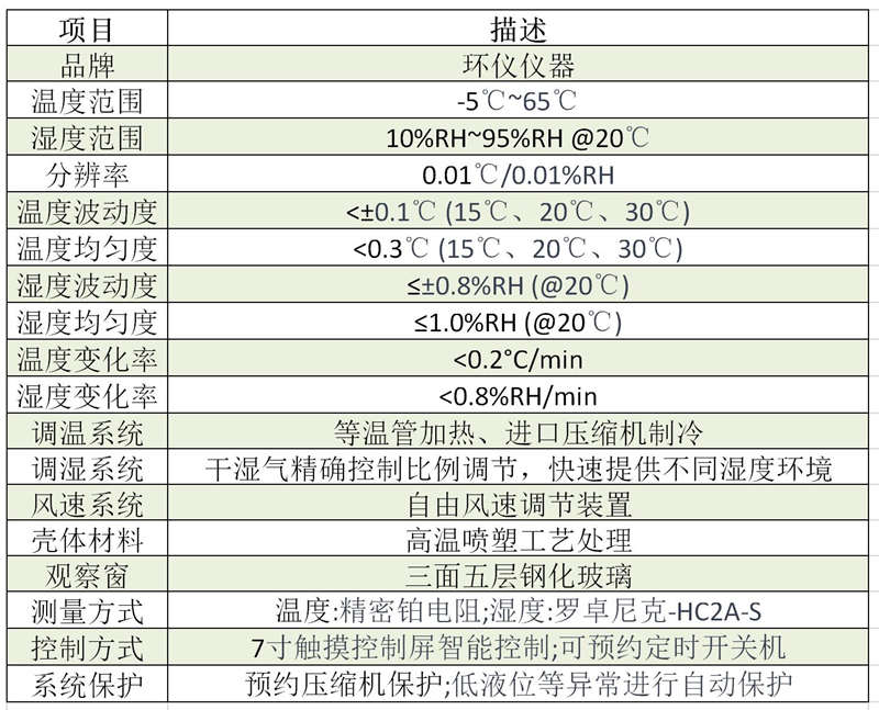 溫濕度評定箱參數(shù).jpg