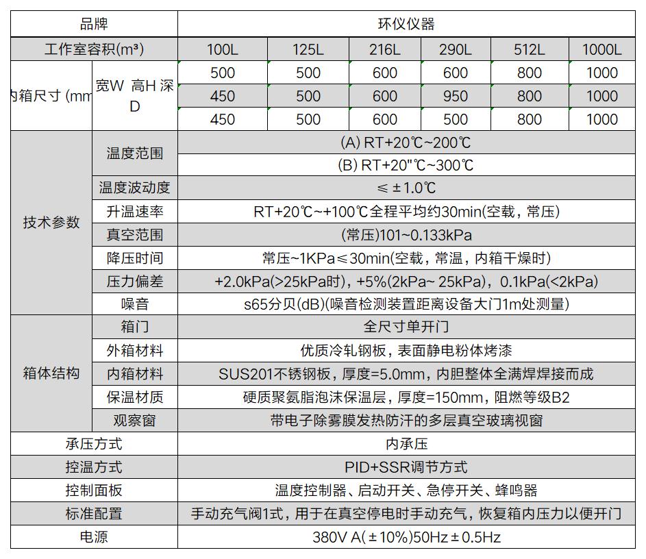 為什么會用到防氧化真空烘箱(圖3)