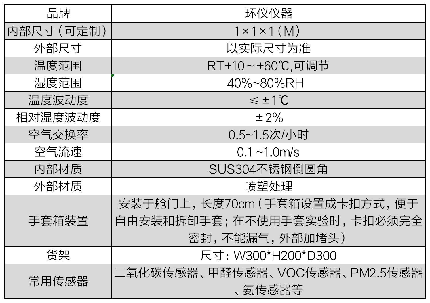 甲醛傳感器檢測艙做試驗前的準(zhǔn)備工作(圖2)