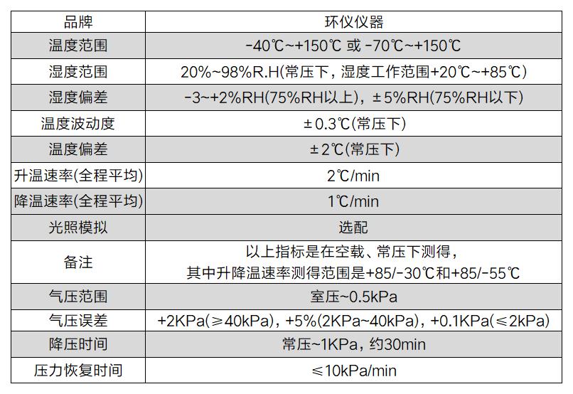 高原地區(qū)泥罐車試驗艙的技術要求(圖3)
