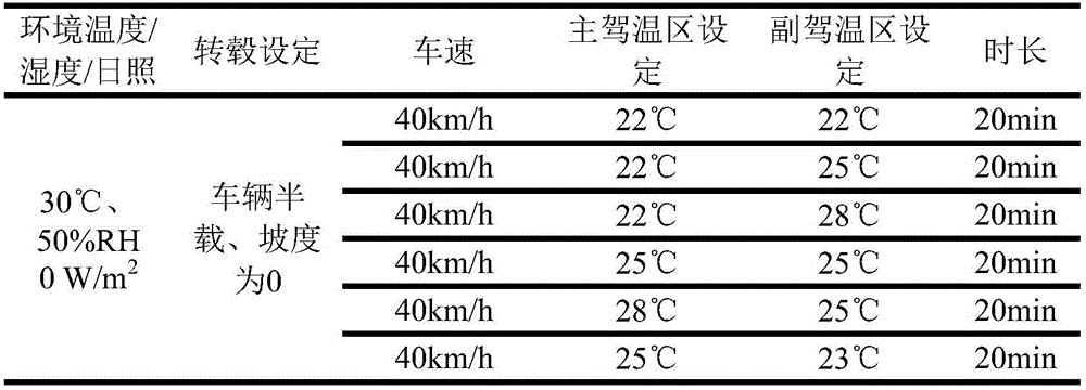 汽車座艙舒適性試驗(yàn)艙的空調(diào)評價方法(圖5)