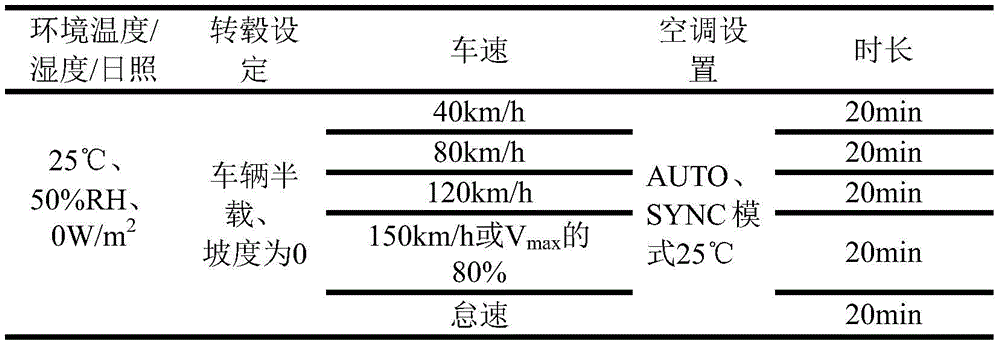 汽車座艙舒適性試驗(yàn)艙的空調(diào)評價方法(圖2)