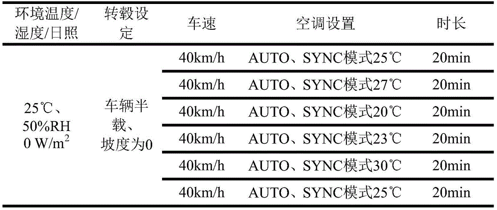 汽車座艙舒適性試驗(yàn)艙的空調(diào)評價方法(圖4)
