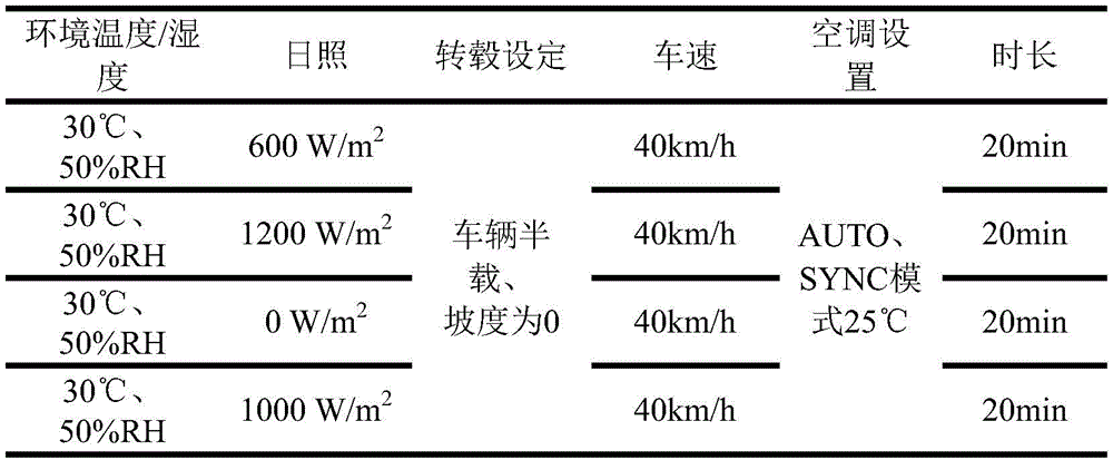汽車座艙舒適性試驗(yàn)艙的空調(diào)評價方法(圖3)
