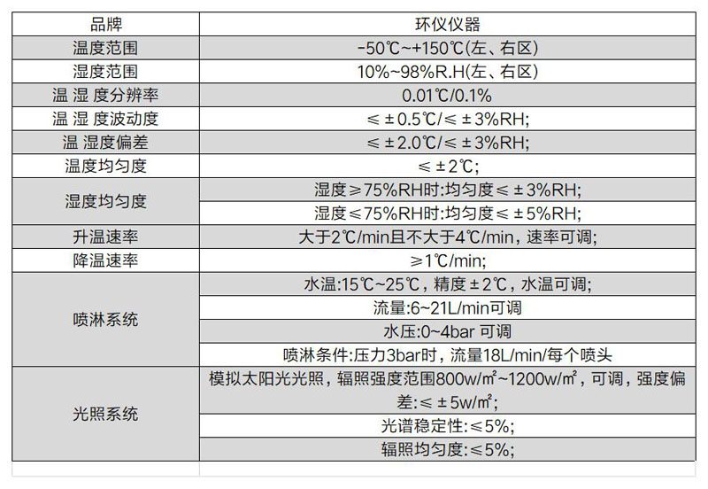 車(chē)燈水曇試驗(yàn)法測(cè)試箱(圖2)