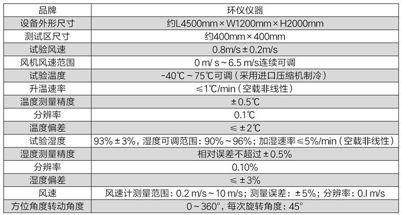 感溫火災(zāi)報警器閉環(huán)試驗箱(圖2)