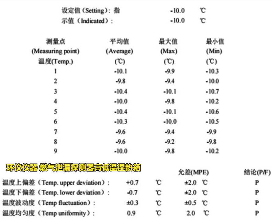 燃?xì)庑孤┨綔y(cè)器高低溫濕熱箱的周期性檢測(cè)和標(biāo)校(圖3)