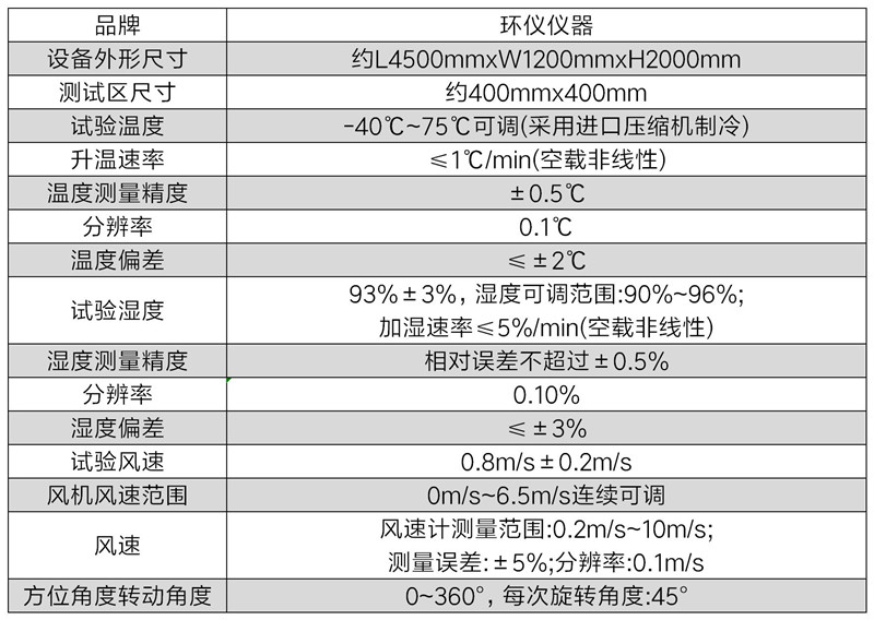 家用可燃?xì)怏w報(bào)警器高低溫濕熱試驗(yàn)箱的技術(shù)方案(圖3)