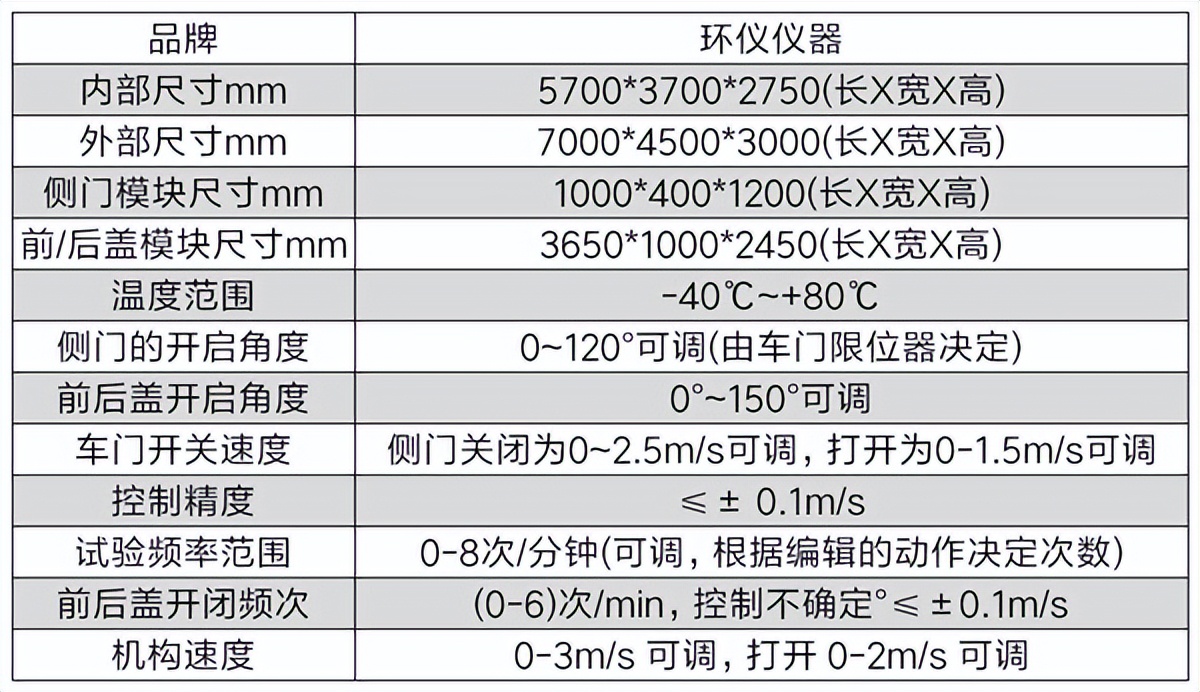 車(chē)身閉合件高低溫耐久試驗(yàn)臺(tái)(圖2)