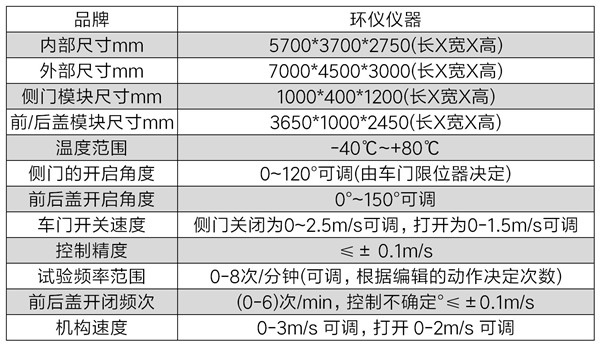 汽車門蓋高低溫耐久試驗(yàn)臺(圖2)