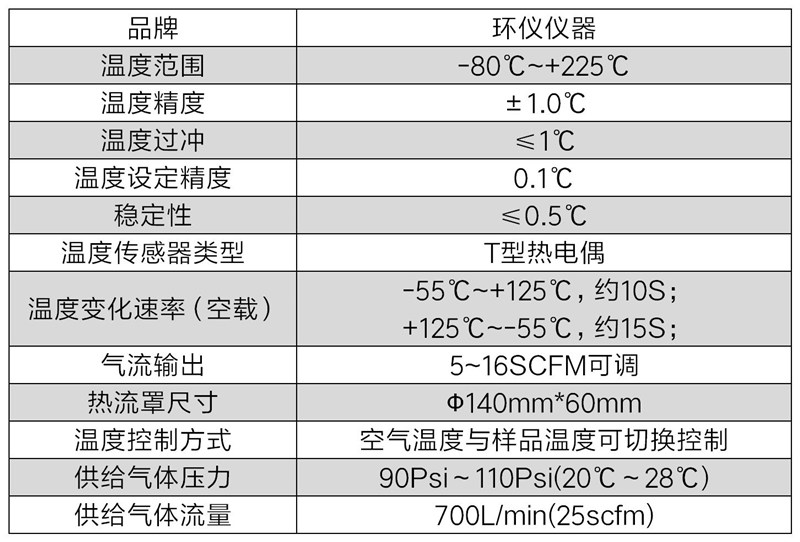超快速溫度沖擊試驗機產(chǎn)品方案(圖4)