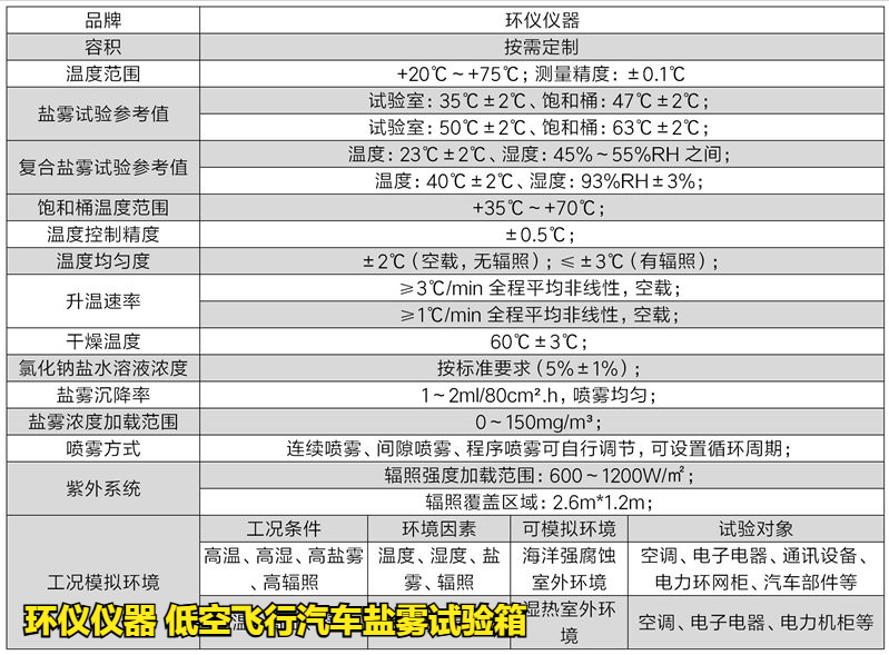 低空飛行汽車鹽霧試驗(yàn)箱(圖2)