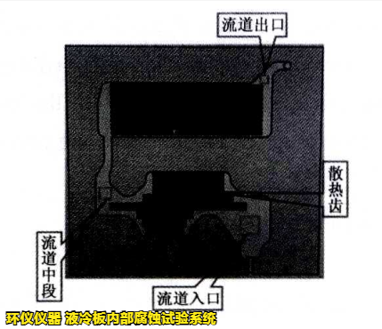 液冷板內部腐蝕試驗系統(tǒng)對鋁制冷板的腐蝕試驗研究(圖2)