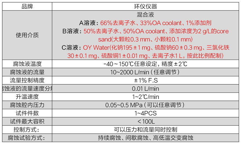 航天冷板內(nèi)腐蝕試驗(yàn)臺(tái)(圖2)