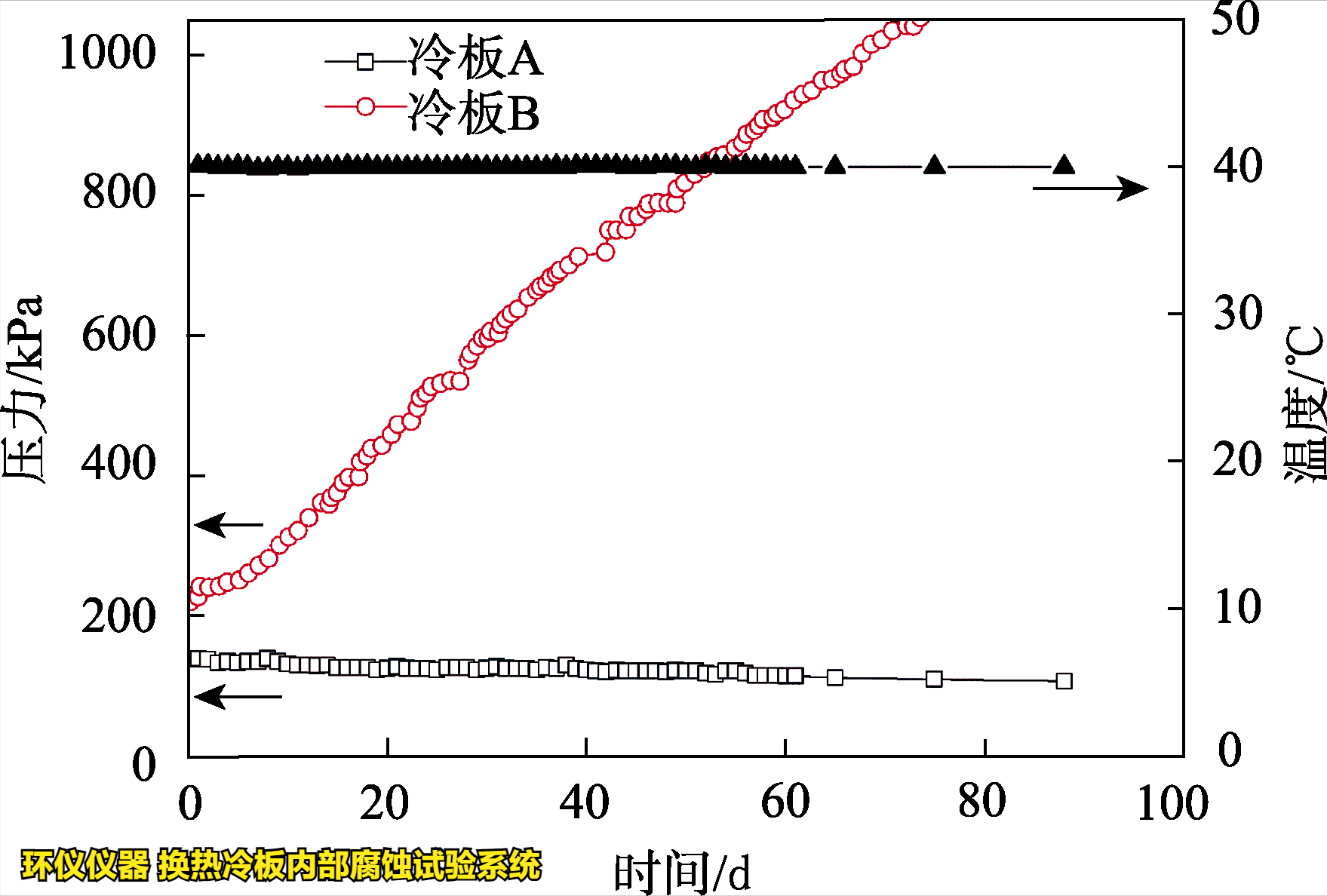 換熱冷板內(nèi)部腐蝕試驗系統(tǒng)對冷板的內(nèi)部腐蝕試驗研究(圖3)