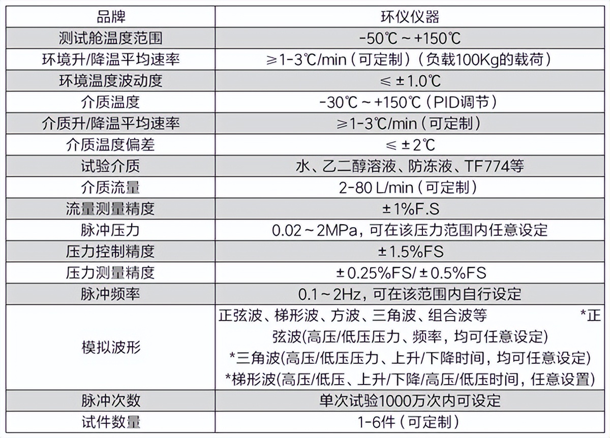 高低溫脈沖試驗系統(tǒng)的技術要求(圖3)