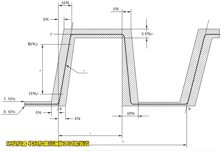 轉(zhuǎn)向軟管高溫脈沖試驗裝置的試驗要求(圖3)