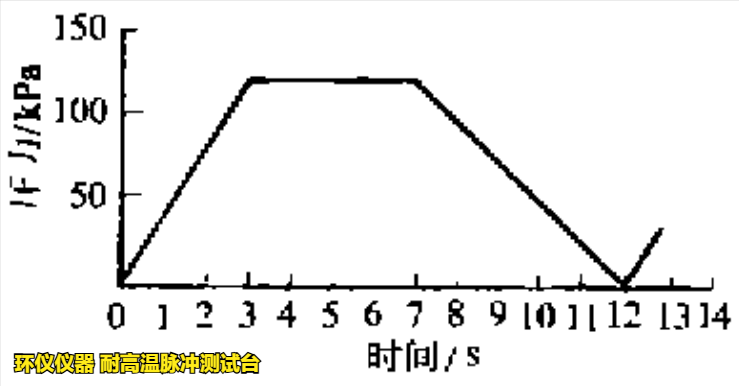 溫度脈沖交變試驗(yàn)機(jī)對散熱器的高溫脈沖試驗(yàn)(圖2)