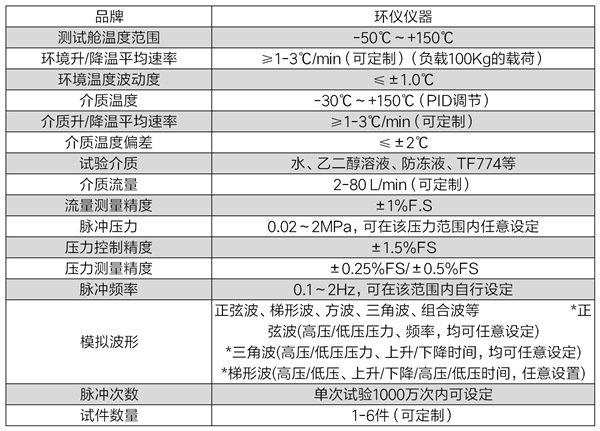 高溫疲勞脈沖試驗(yàn)臺(tái)(圖2)