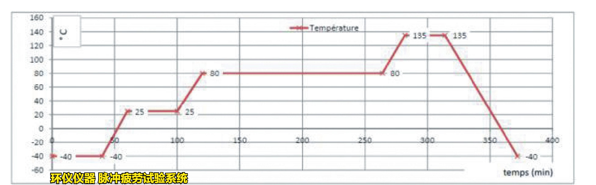 脈沖疲勞試驗(yàn)系統(tǒng)對制動軟管總成的高低溫脈沖試驗(yàn)(圖2)