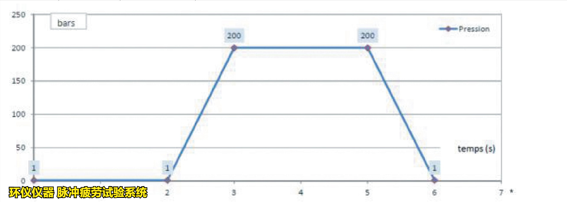 脈沖疲勞試驗(yàn)系統(tǒng)對制動軟管總成的高低溫脈沖試驗(yàn)(圖3)